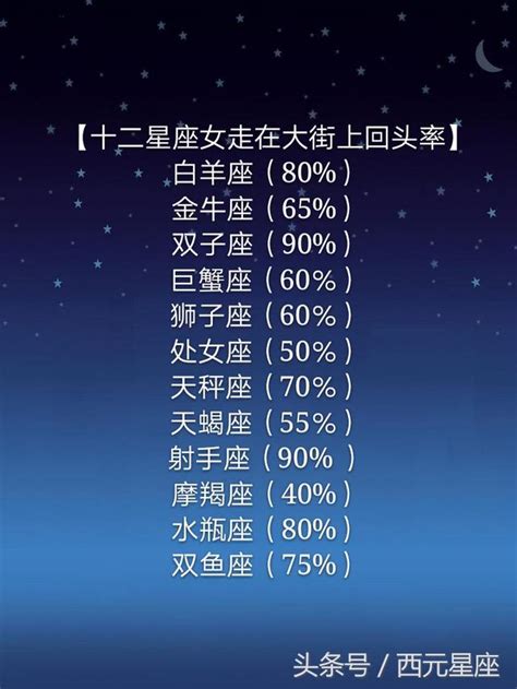 最討厭的星座排名